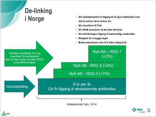 Finansieringsmodell