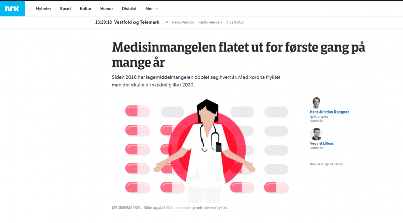 NRK: Medisinmangelen flatet ut for første gang på mange år