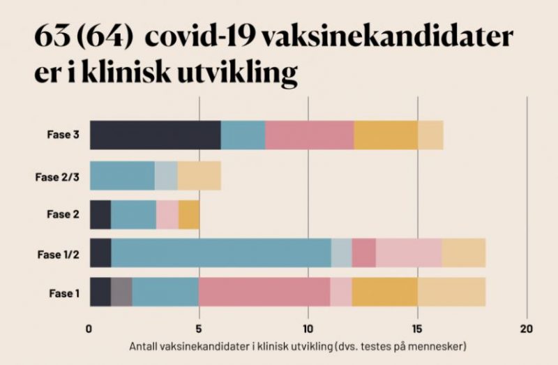 Tall og fakta om covid-19-vaksinene