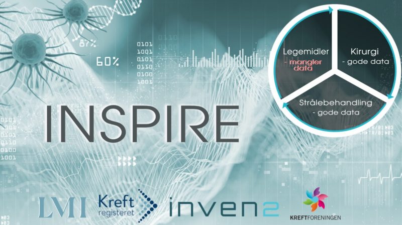 Hold av dato: Lansering av INSPIRE-rapporten
