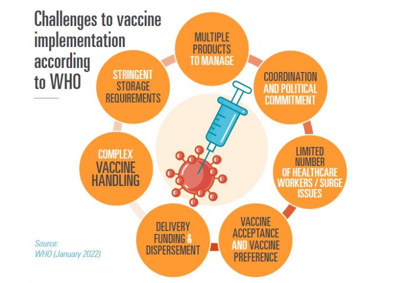 Vaksinestatistikk visert økt global tilgang på covid-19-vaksiner