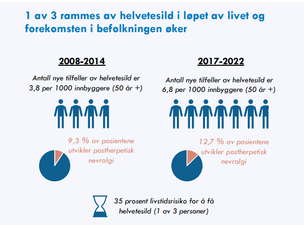 Helvetesild er mye mer utbredt enn tidligere antatt